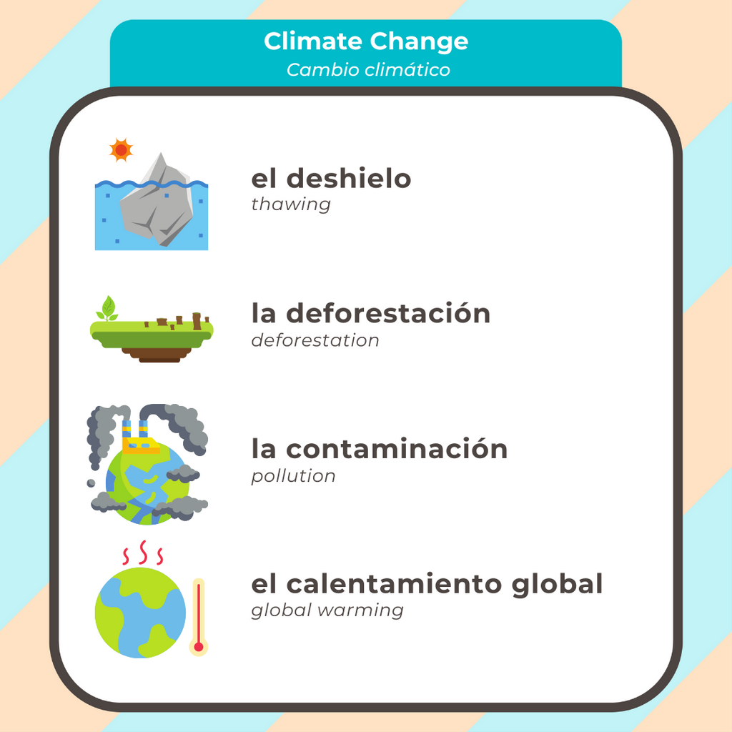 Drill Topic Highlight: Climate change 🌏