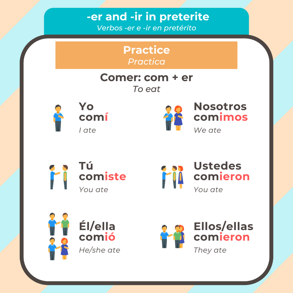 Mastering the Simple Past in Spanish
