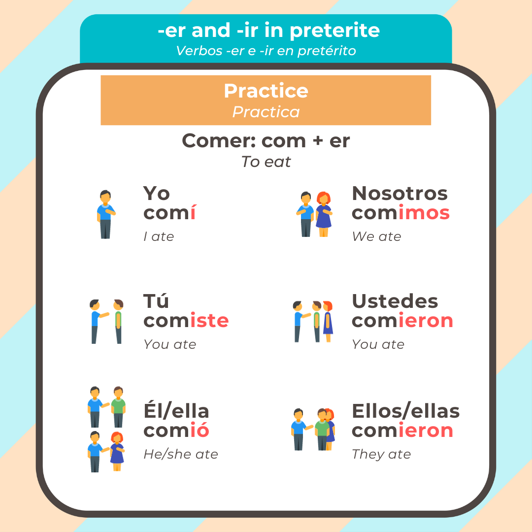 Mastering the Simple Past in Spanish | grammar and more | beepboop.us ...