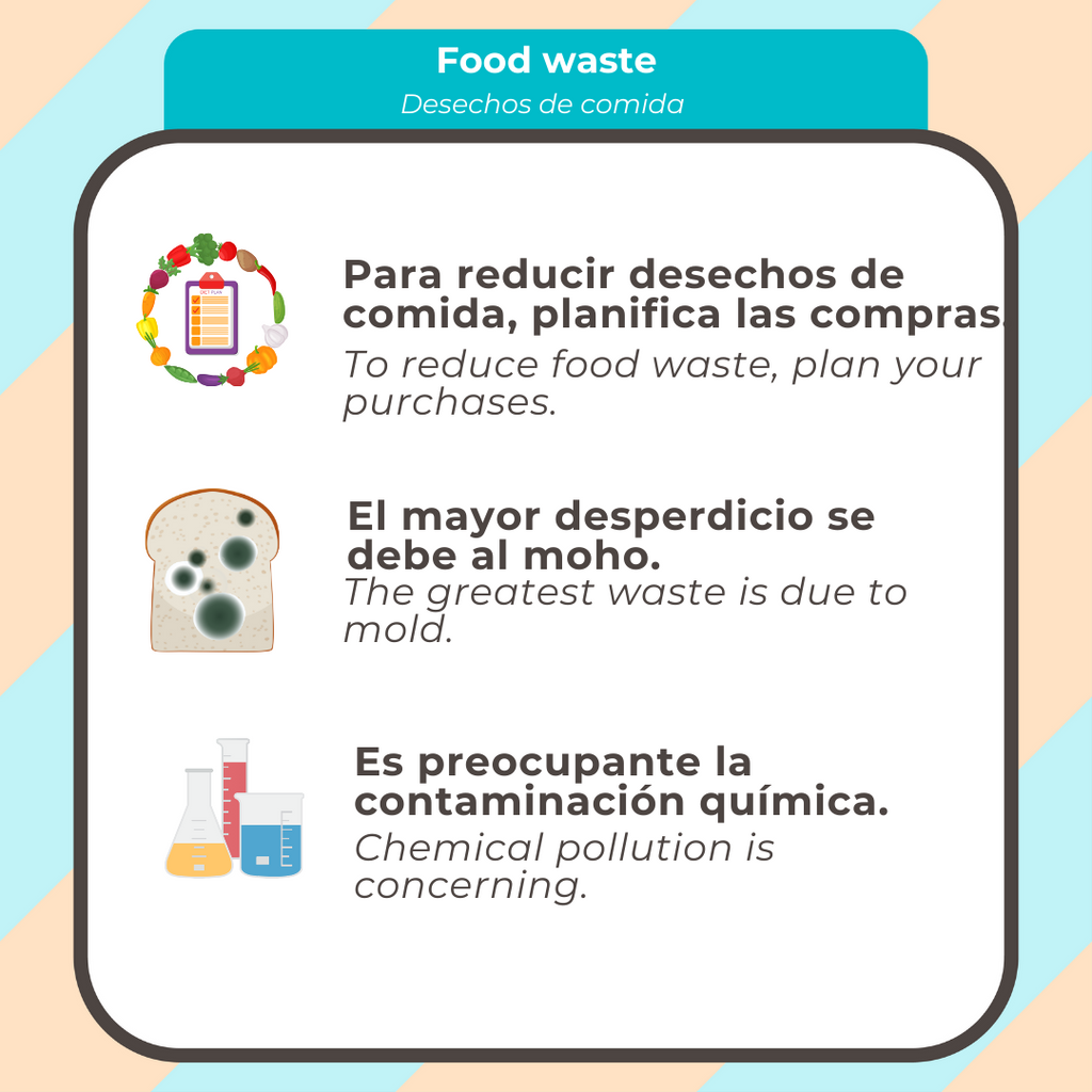Introducing Beepboop's Newest Drill Topic: Food Waste